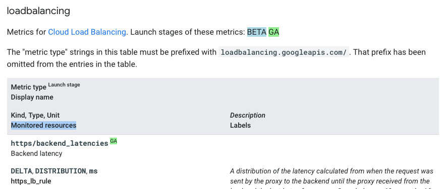 Example GCP exporter configuration metric